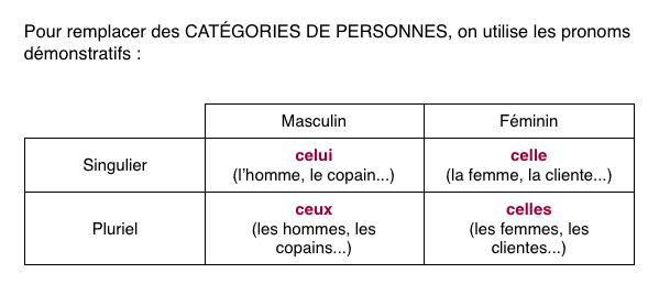 Af15 FrancÈs 2 Pronoms Démonstratifs